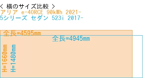 #アリア e-4ORCE 90kWh 2021- + 5シリーズ セダン 523i 2017-